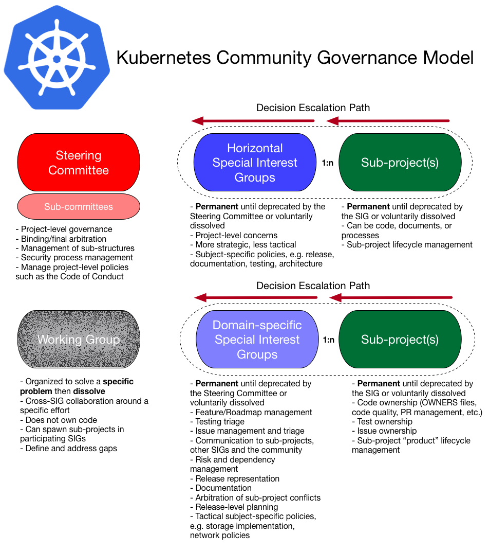 kubernetes_governance_diagram.png