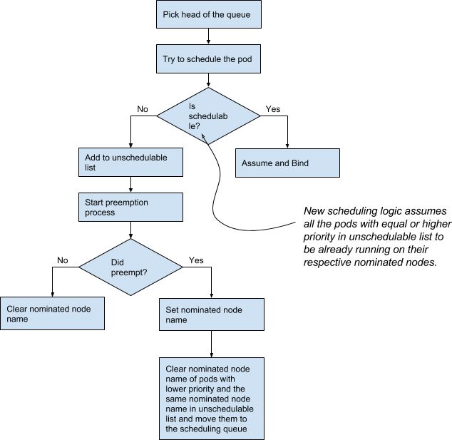 preemption_flowchart.png