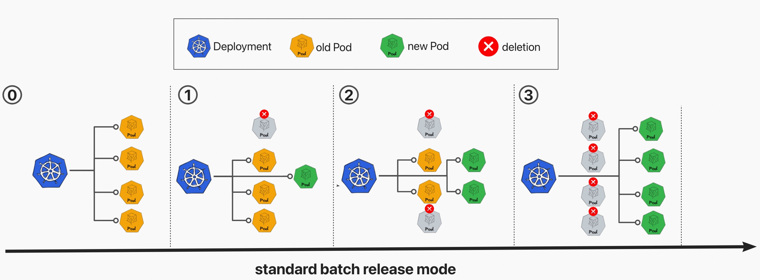 batch-release.jpg