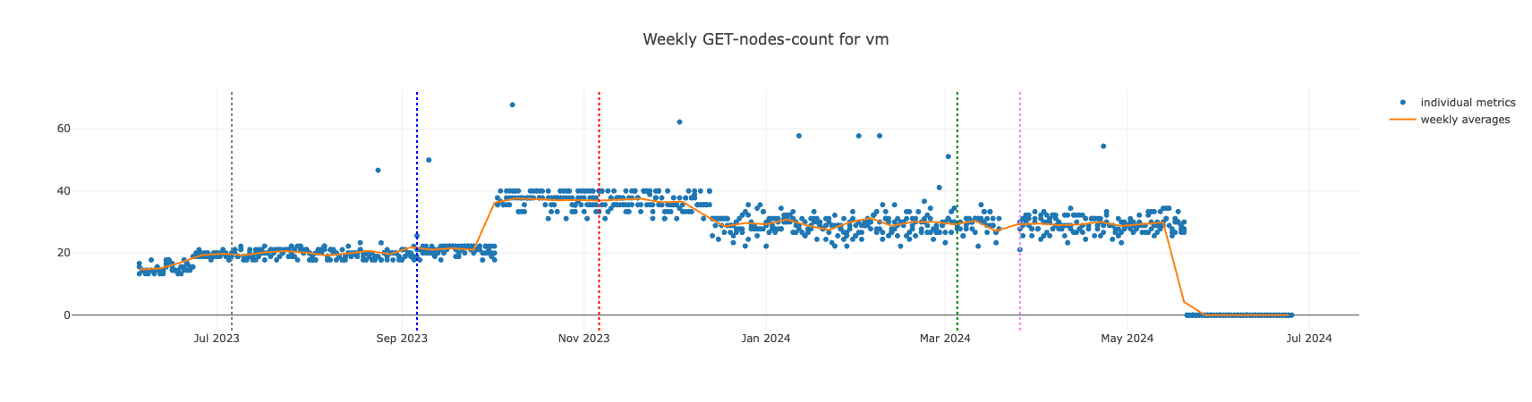 vm-get-nodes-count.png