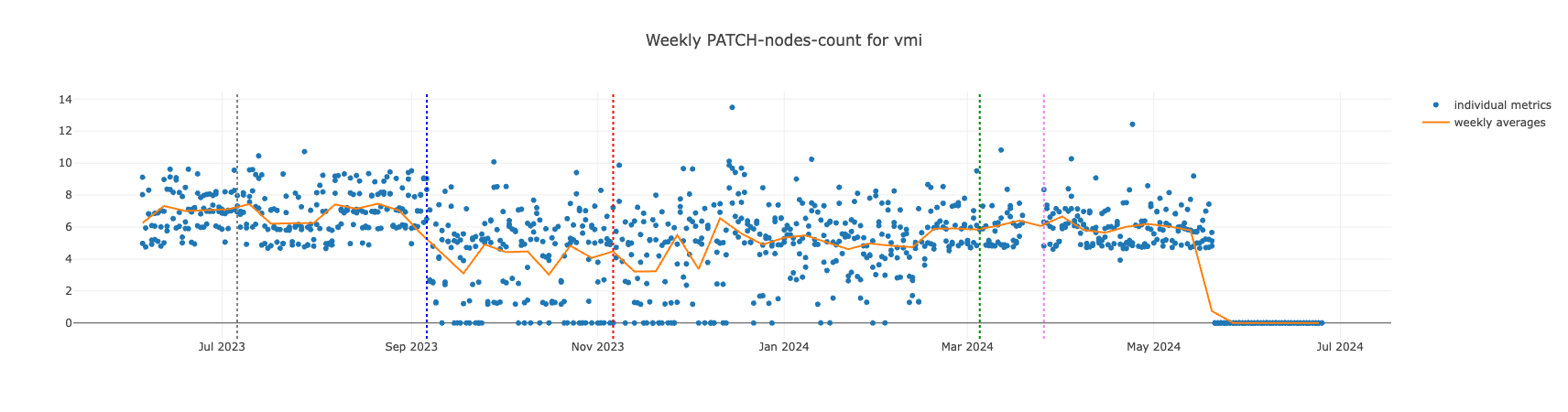 vmi-patch-nodes-count.png