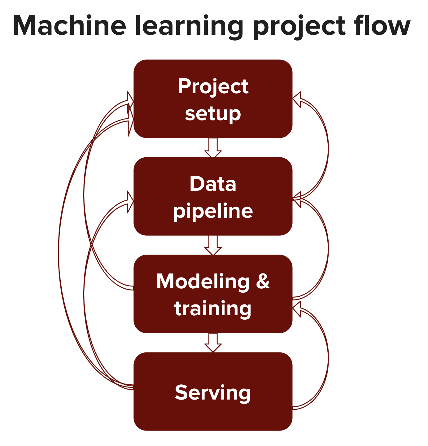 ml_project_flow.png