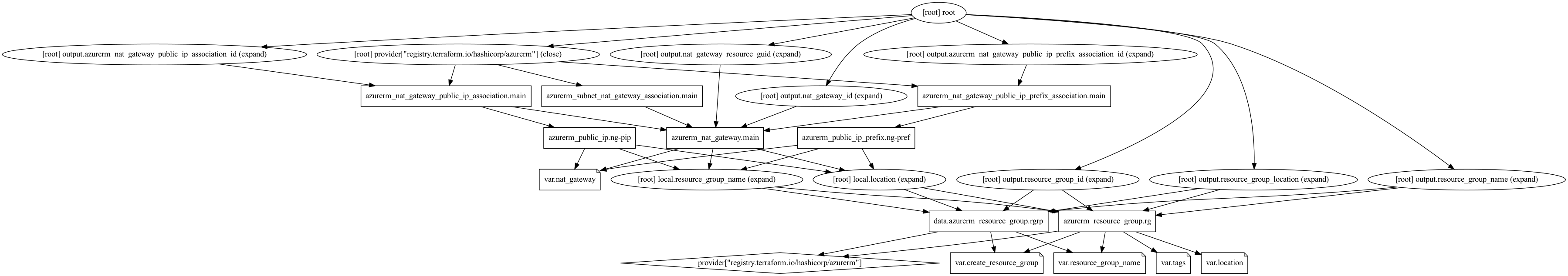 graph.png