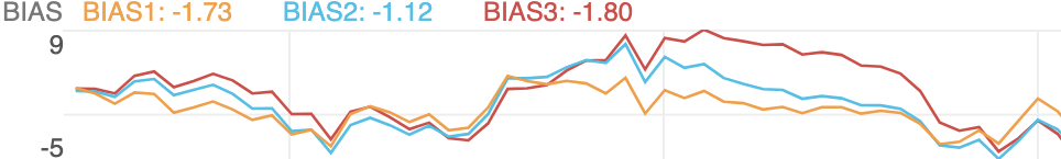 bias.png