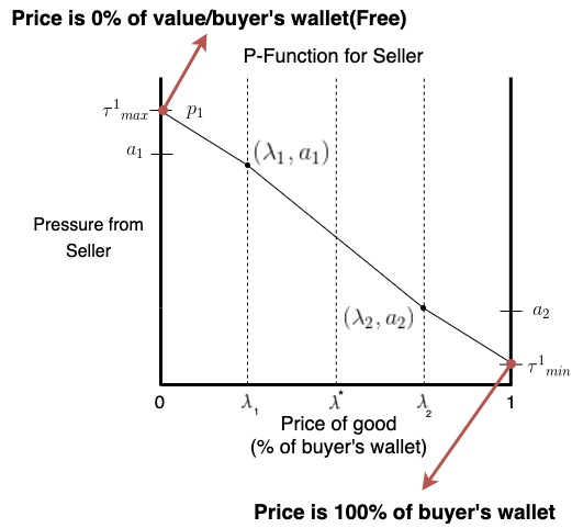 mechanisms_seller.jpg