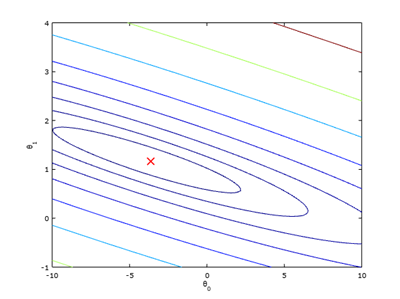 ex1_cost-function-contour-plot.png