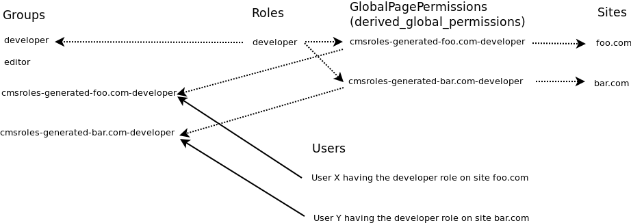user_setup_diagram.png