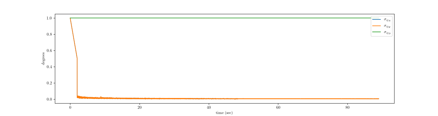 imu_test_00_covariance.png