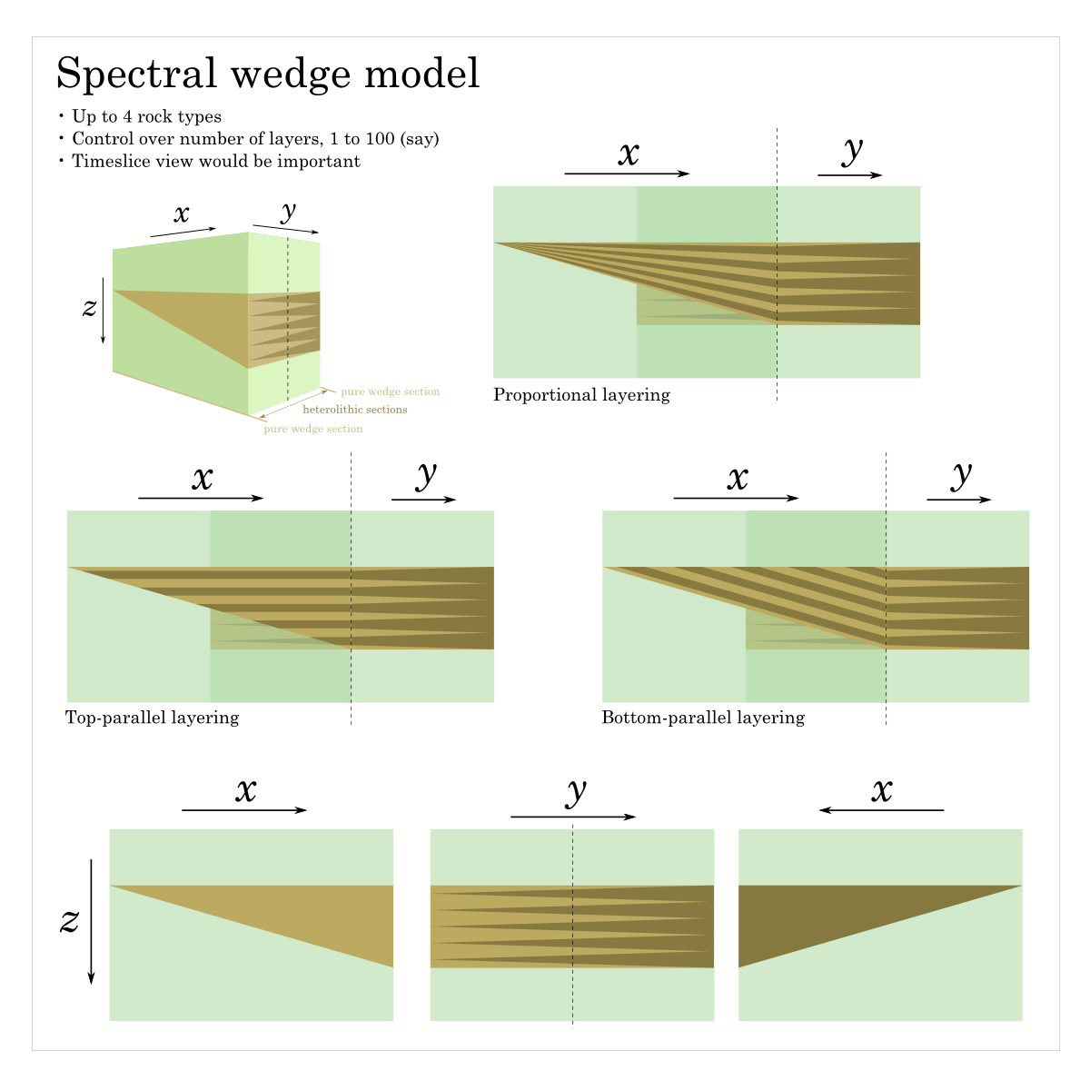 Spectral_wedge_model_concept.png