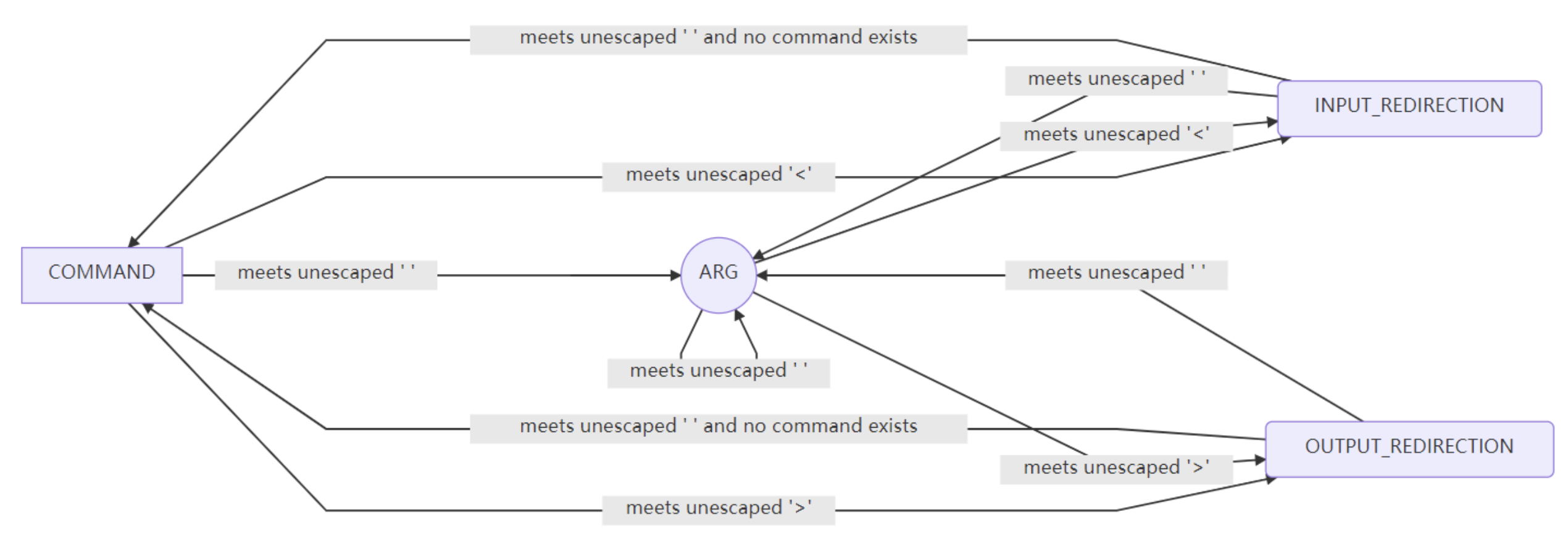 FSM_parser.png