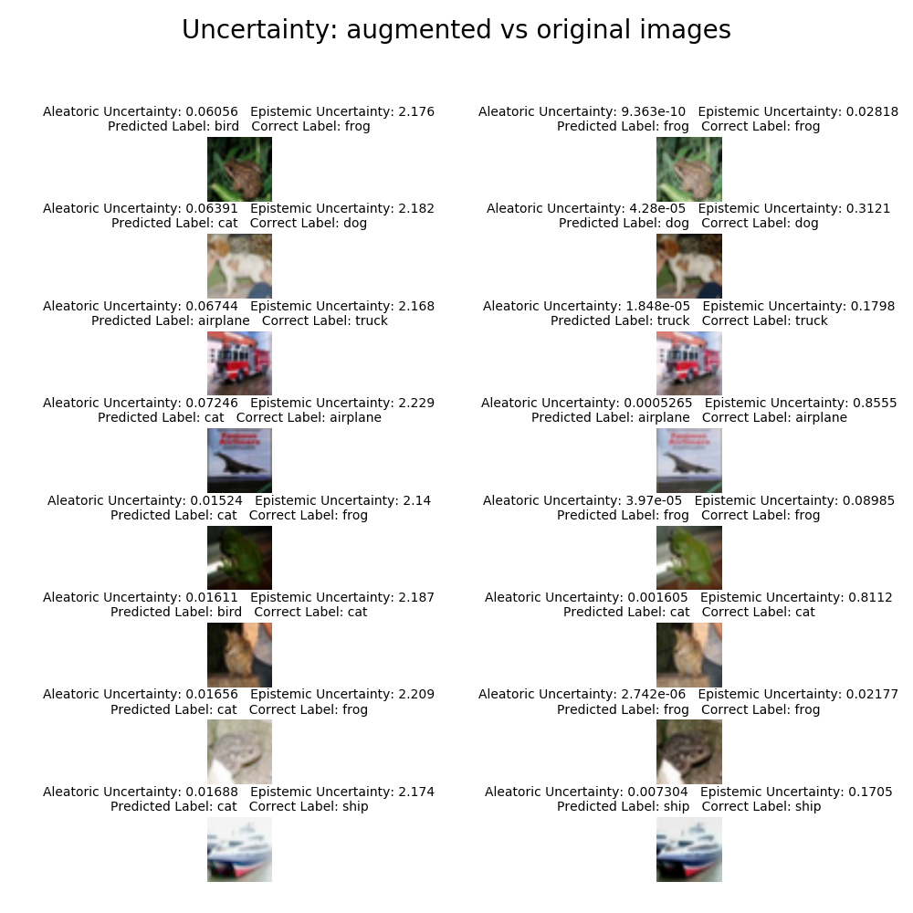 augmented_vs_original_uncertainty.png