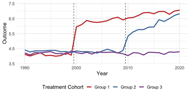 README-plot-df-het-1.png