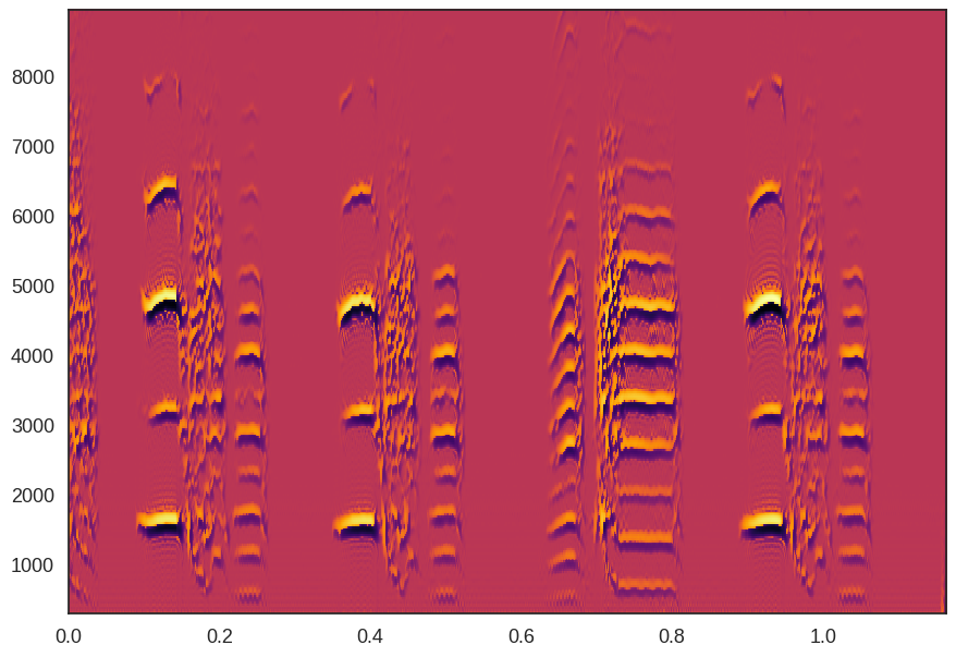 spectrogram_example.png