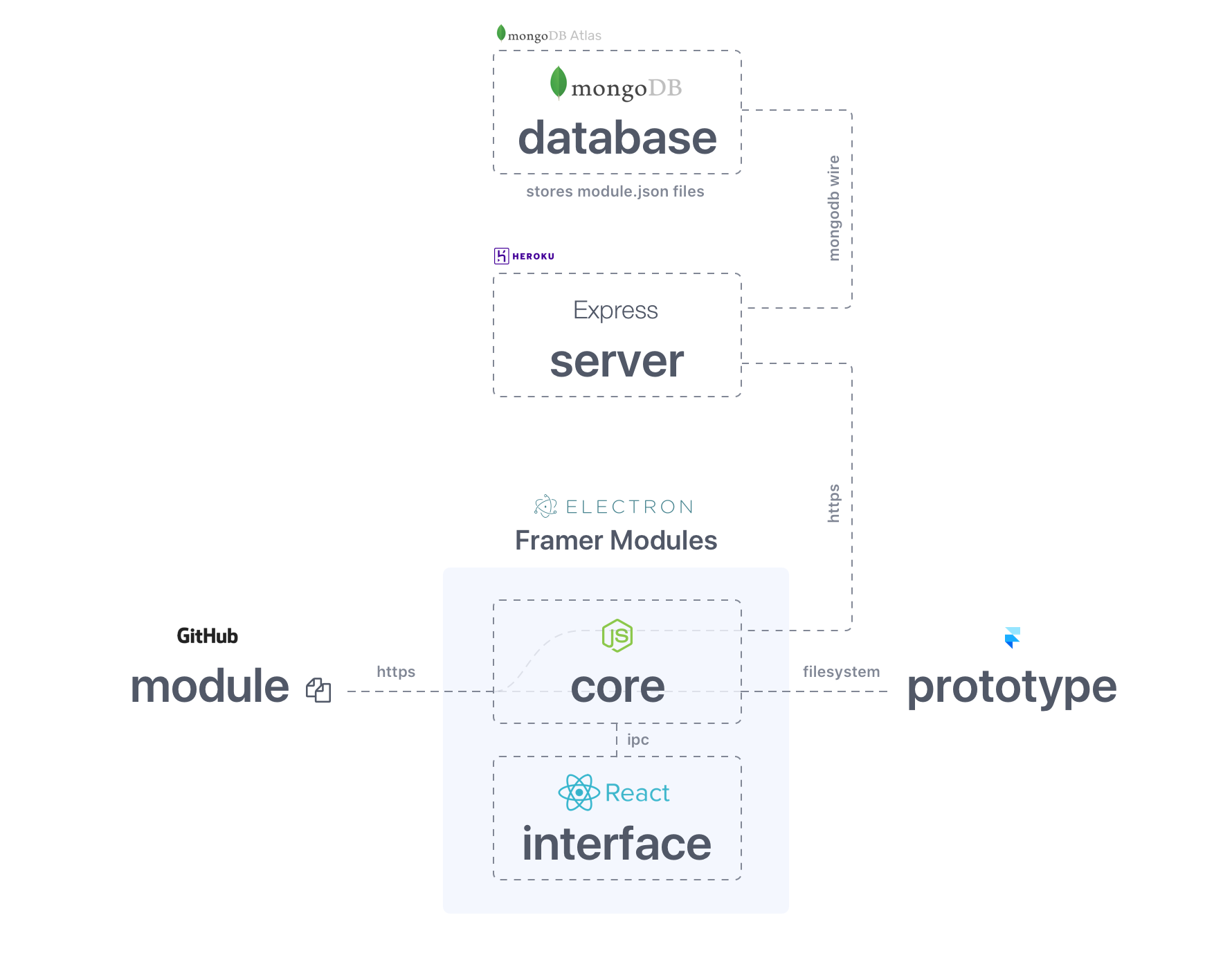 system-architecture@2x.png