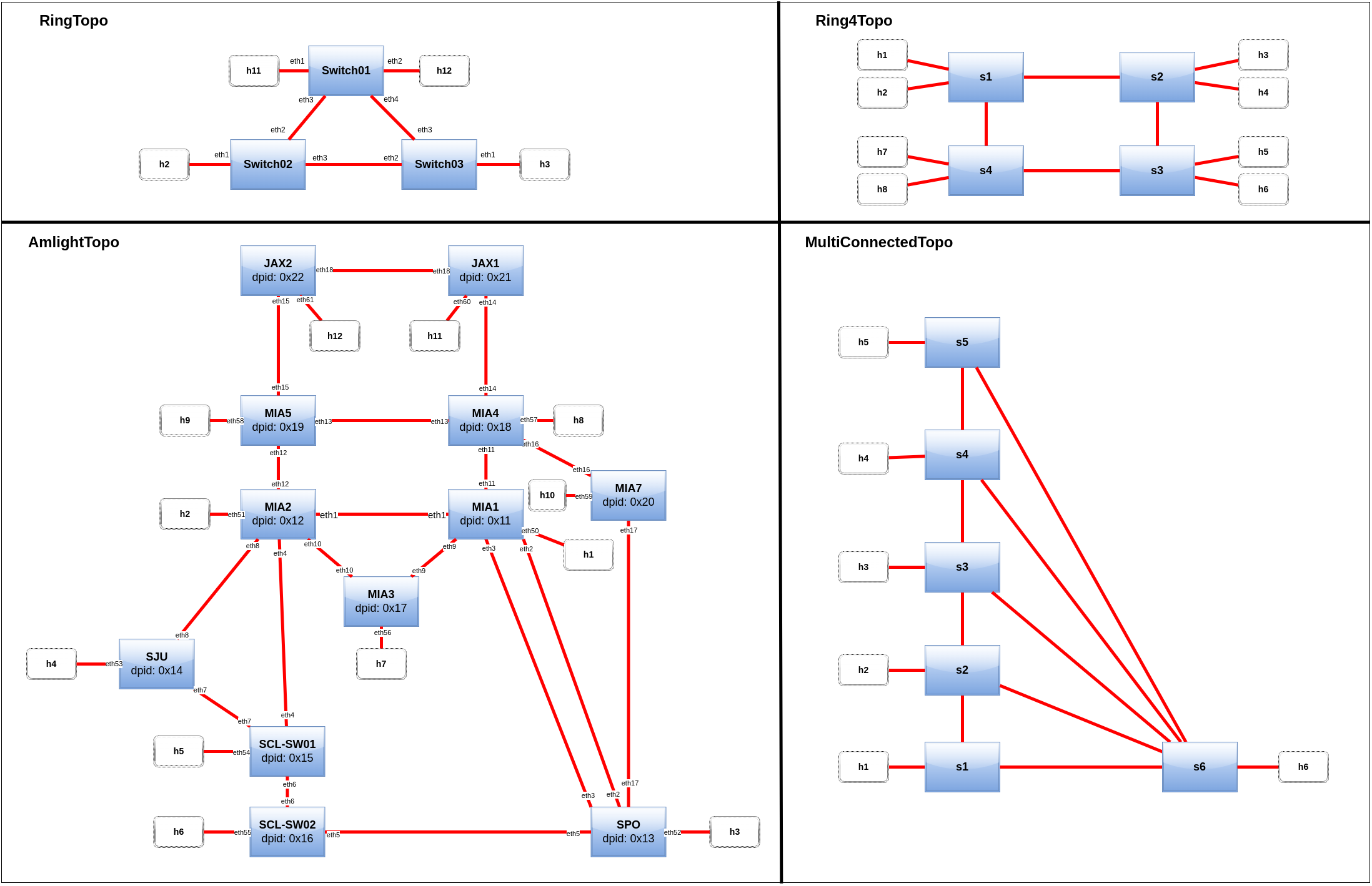 Mininet-Topologies.png