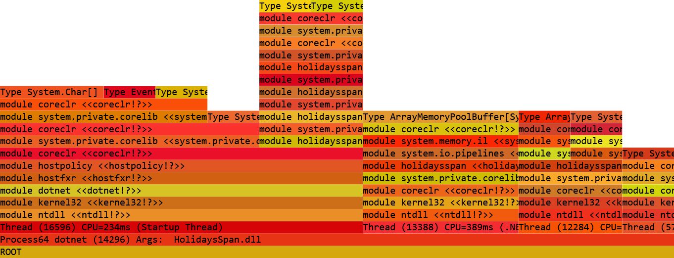 span-FlameGraph.png