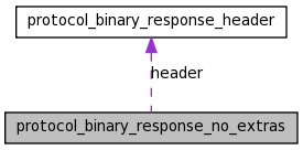 unionprotocol__binary__response__no__extras__coll__graph.png