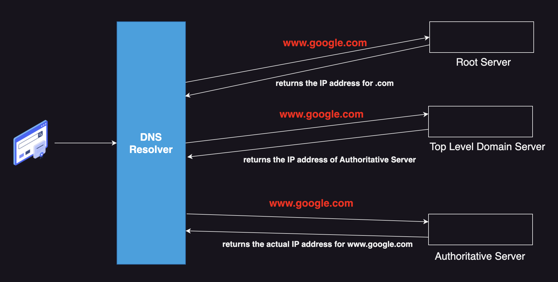 dns.png