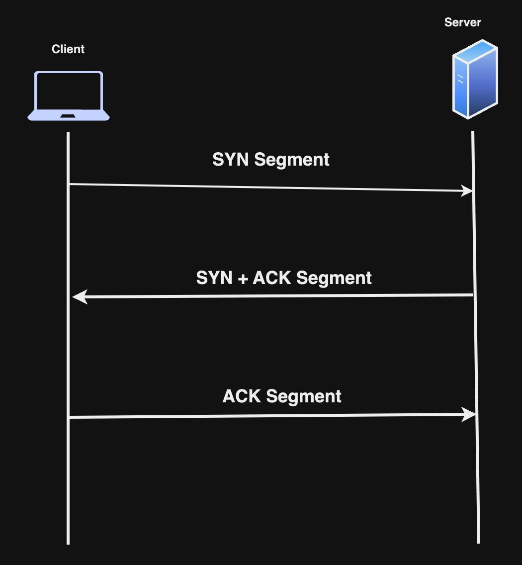 tcp-1.png