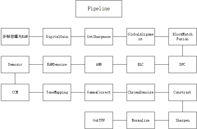 isp pipeline.jpg