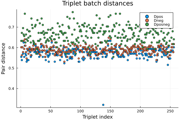 triplet_batch_distances.png