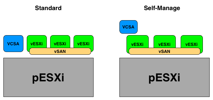 vsphere-6.5-lab-deployment-0.png