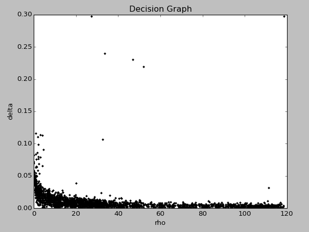 Python-Decision Graph.png