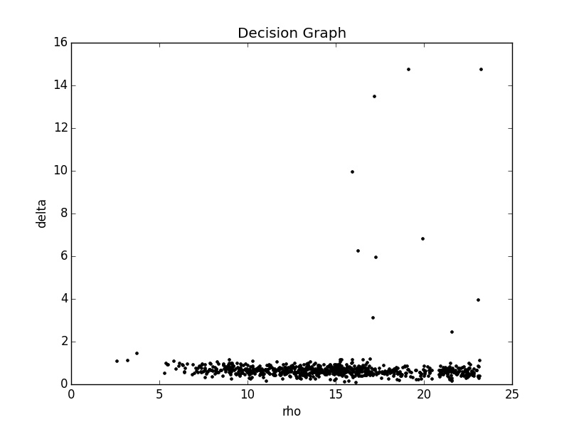 Python-aggregation-Decision Graph.jpg