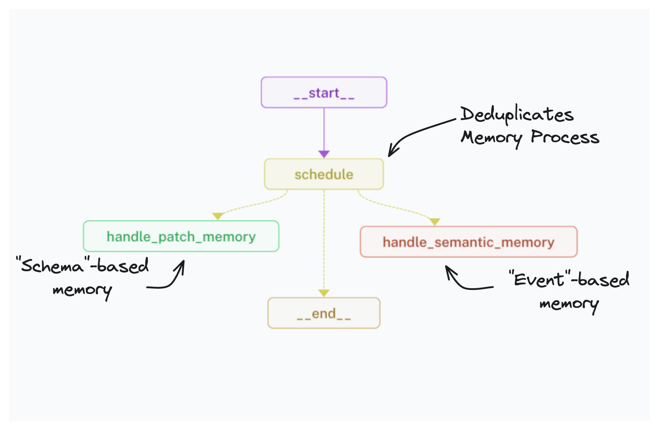 memory_graph.png