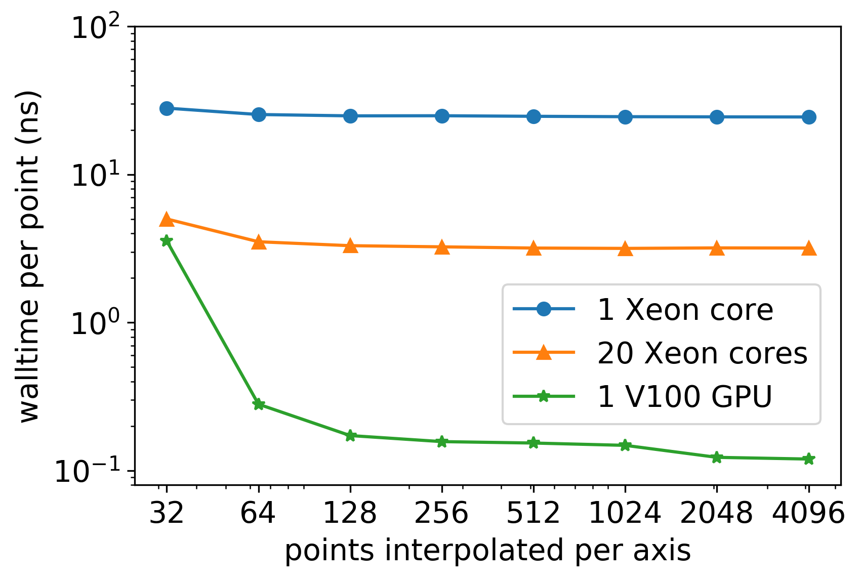 spiner_interpolation_benchmark.png