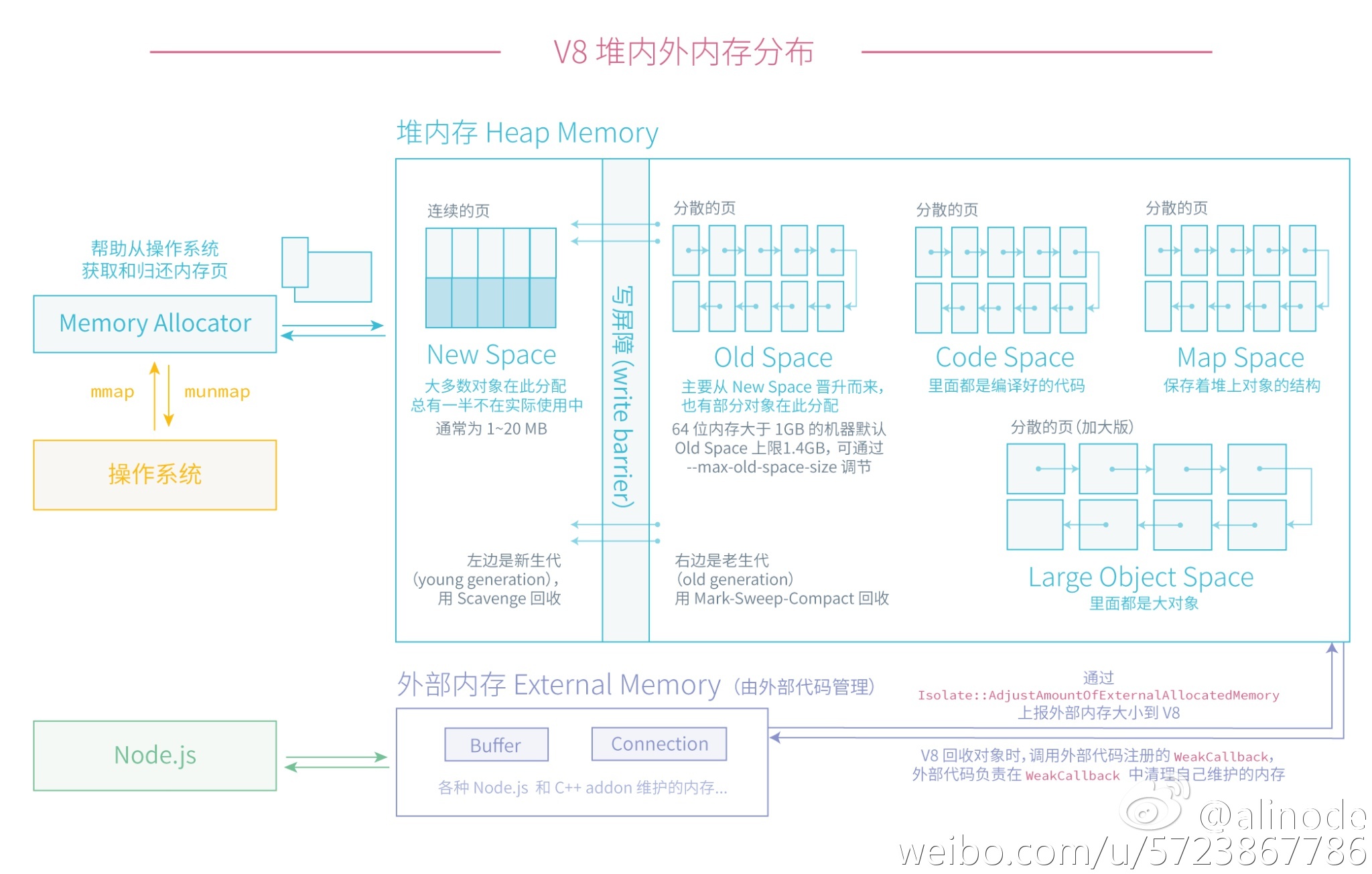 堆内外内存分配.jpg