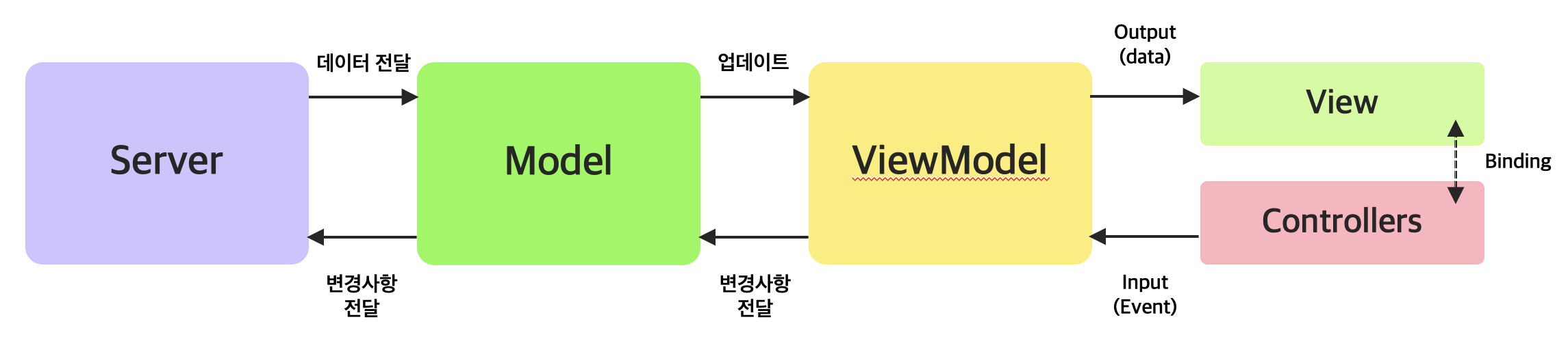 winder_iOS_architecture.png