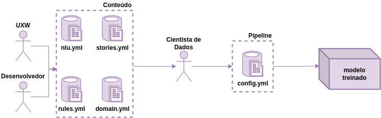 arquitetura_boilerplate-v3-criar