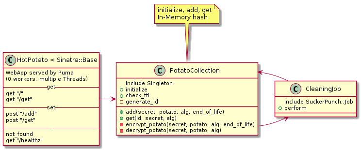 hot_potato-class_diagram.png