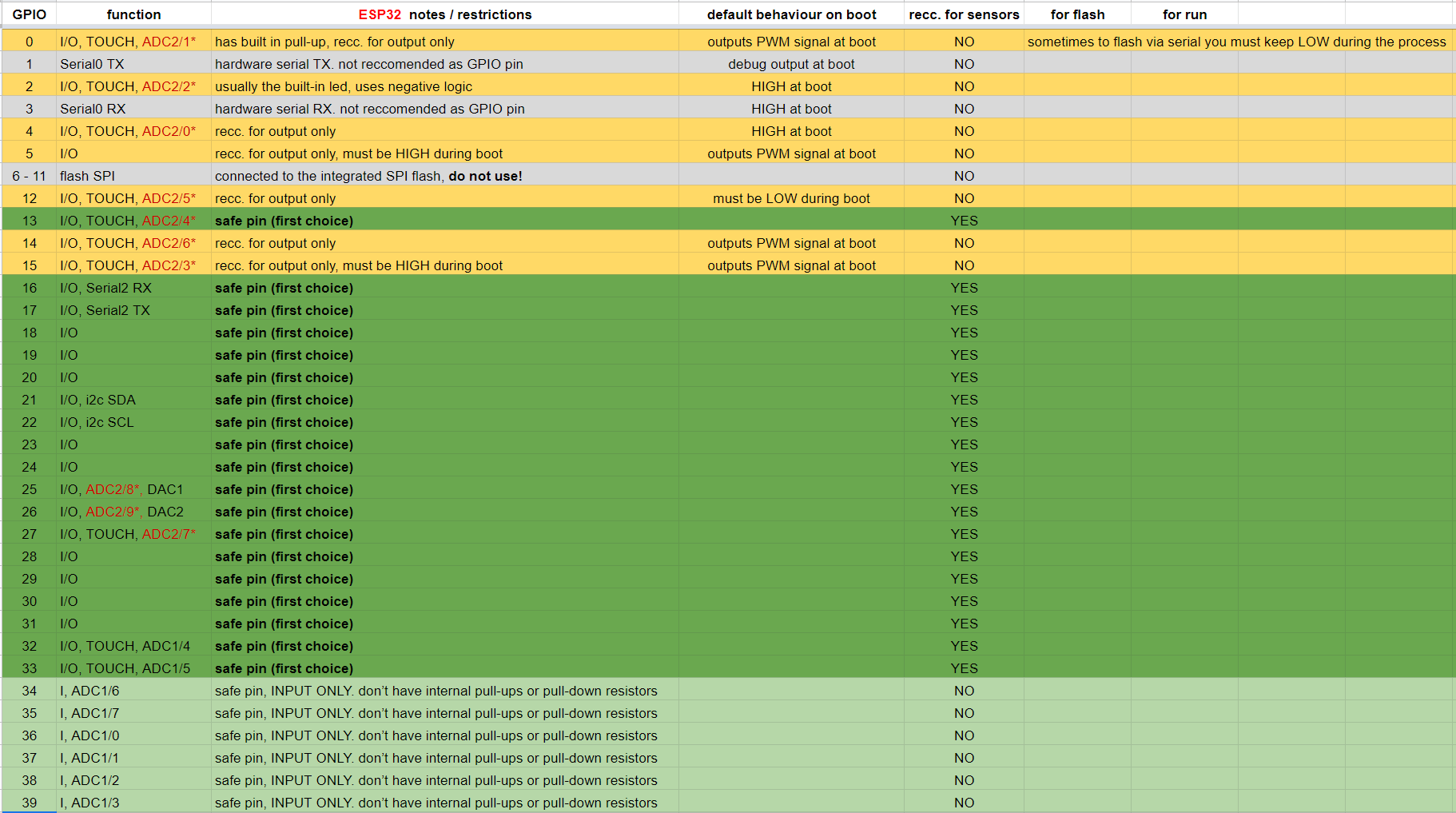 esp32_pin_table.png