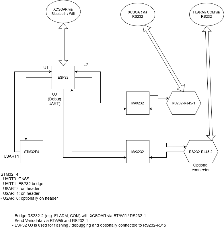uart_bluetooth_rs232_wiring_concept.png