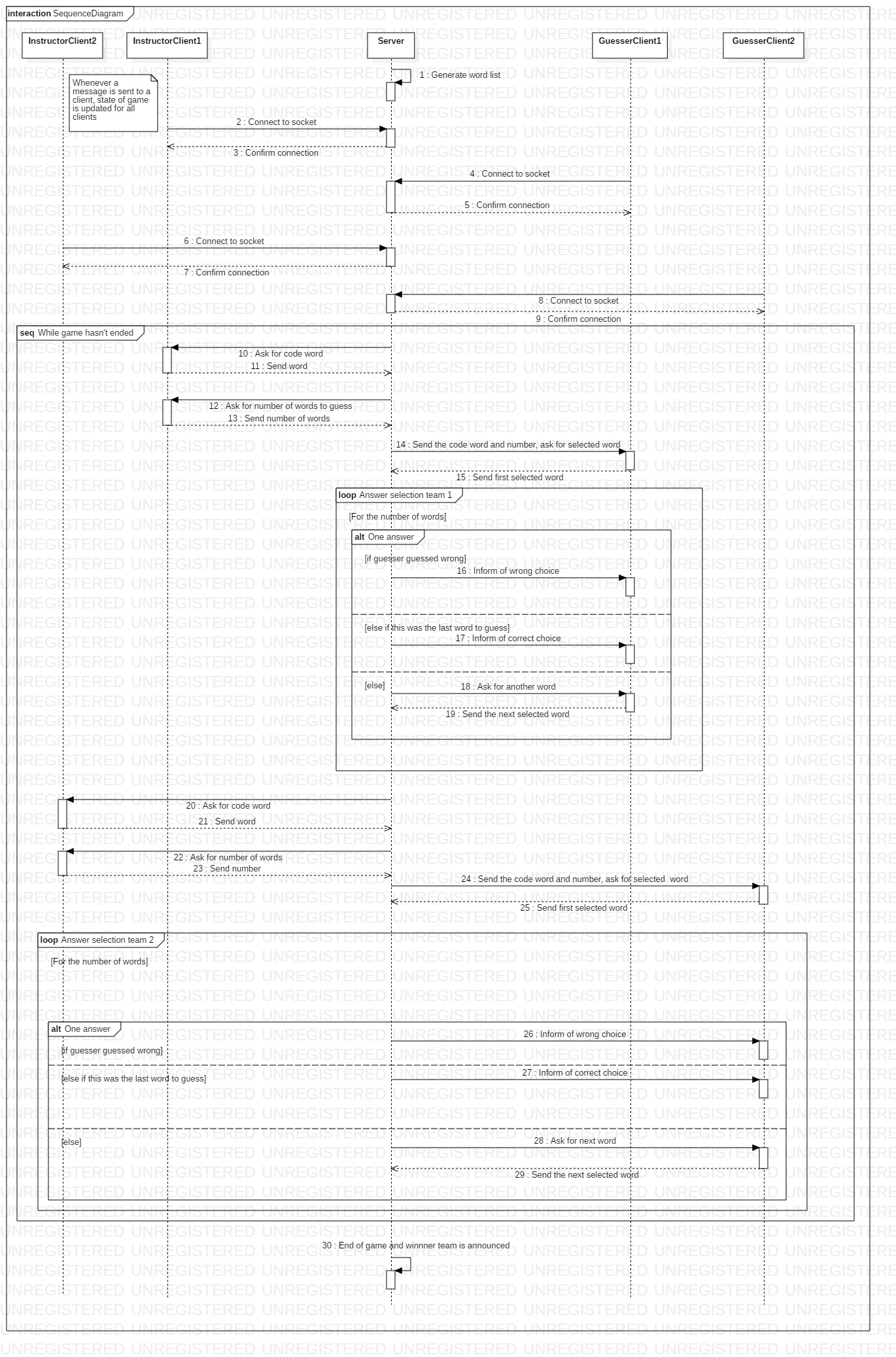 Sequence diagram