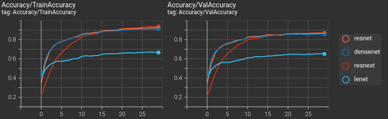 final_results_accuracy.png