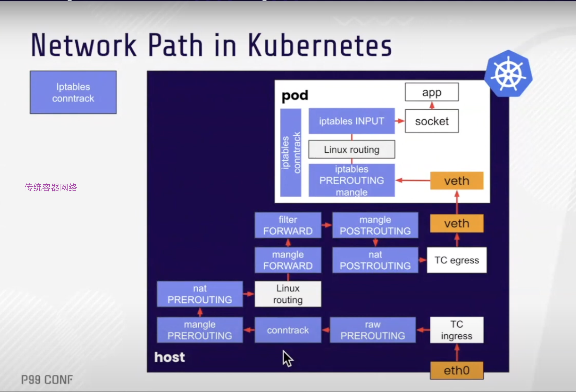 kube-proxy-network.png