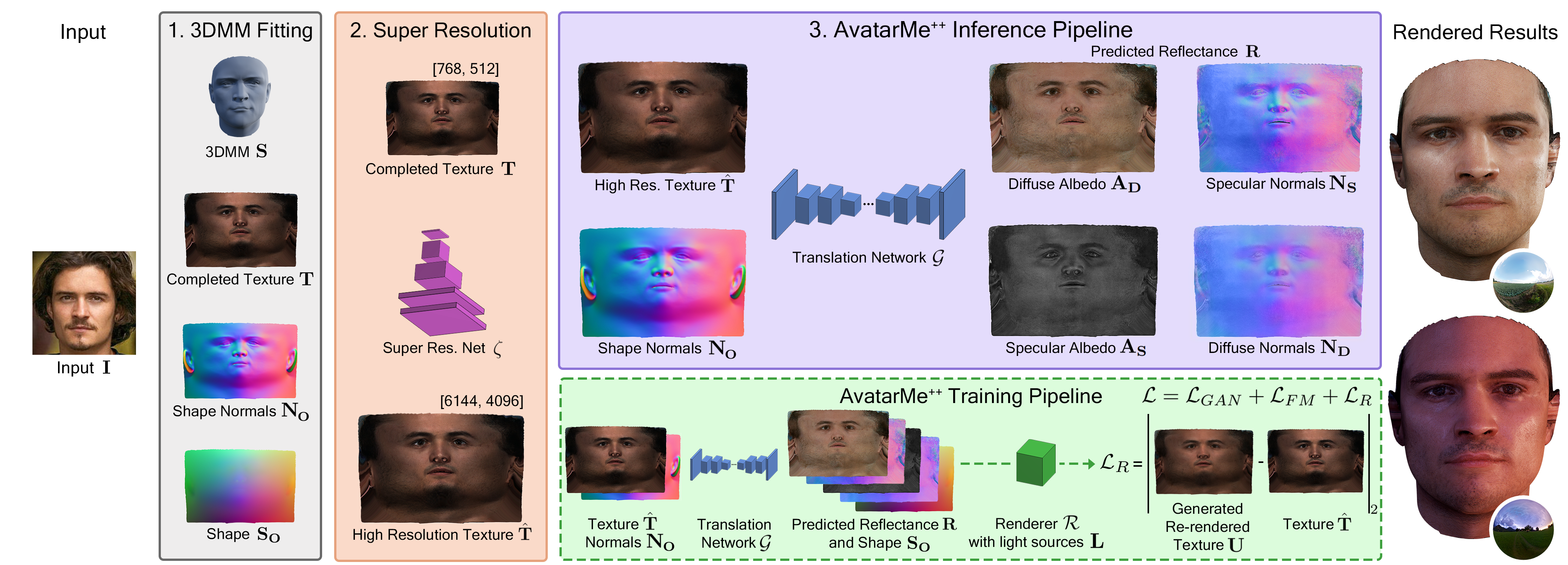 avatarme++_method.png