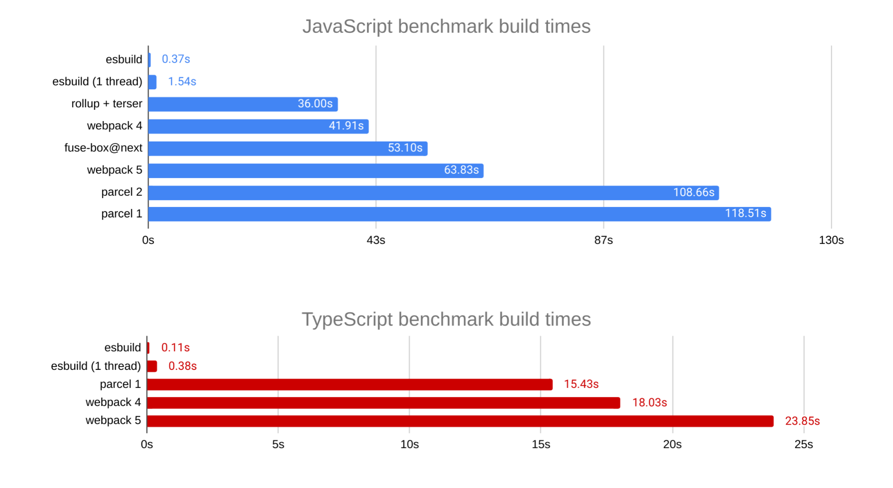 benchmark.png