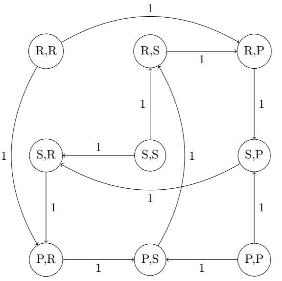 RSP-graph.png