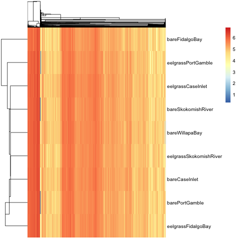 Heatmap-by-median.png