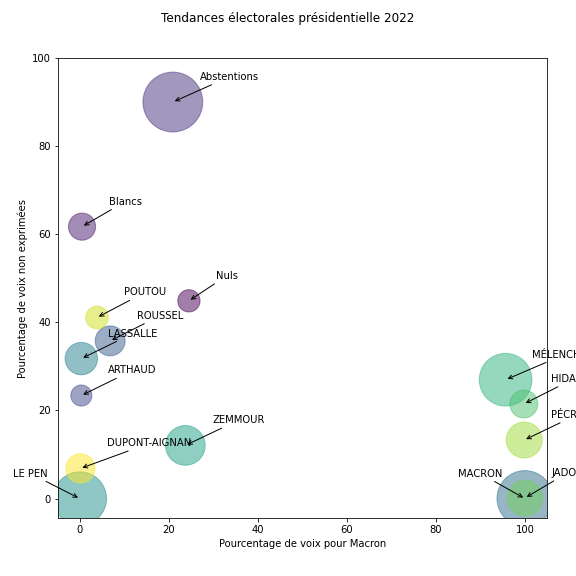 2022-06-08_transfert-des-voix_tendances.png