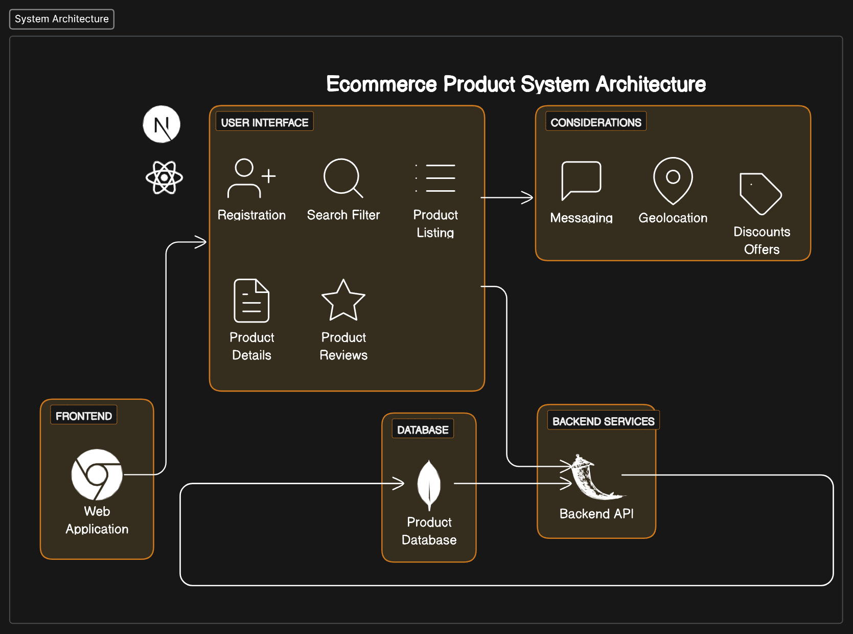 system-architecture.png