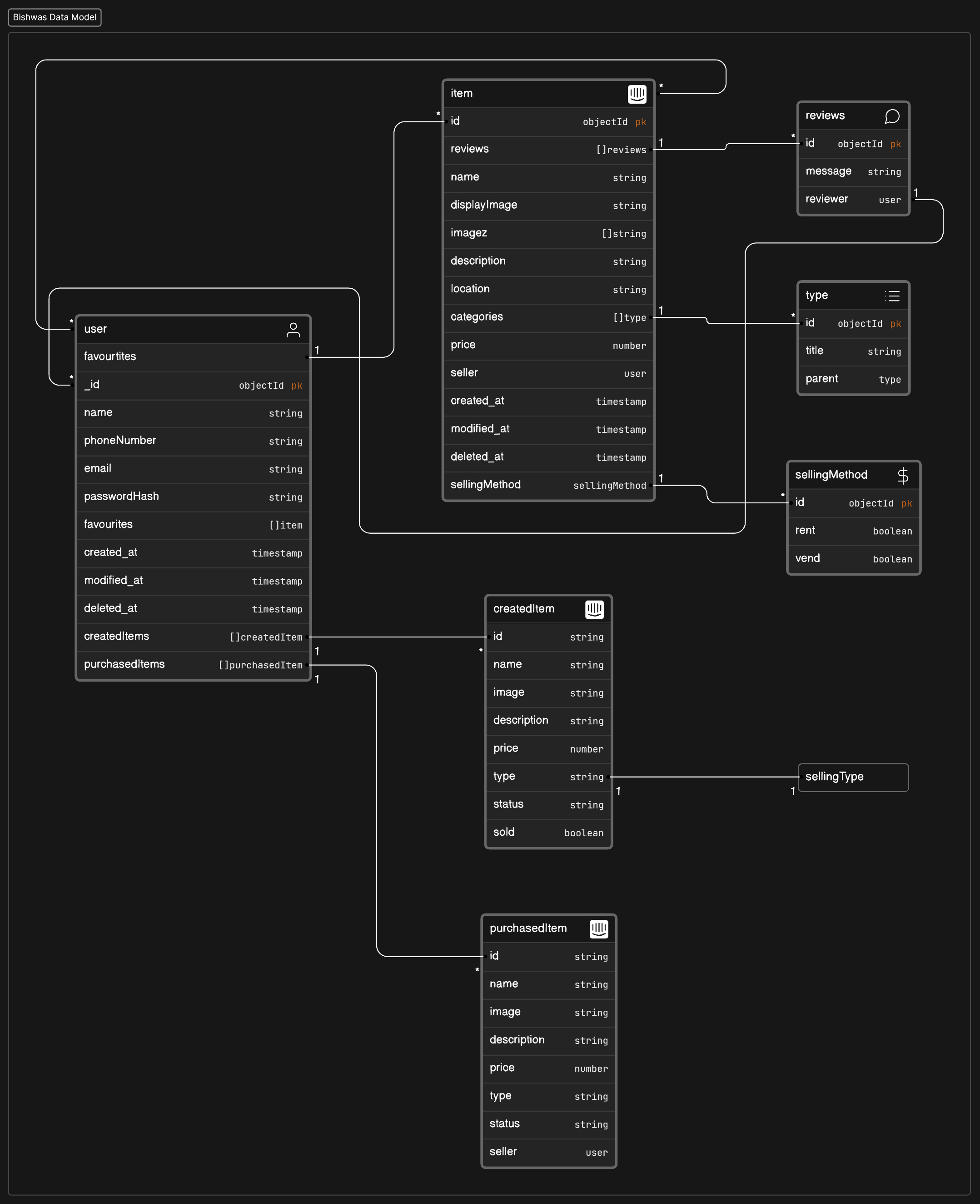 data-model.png