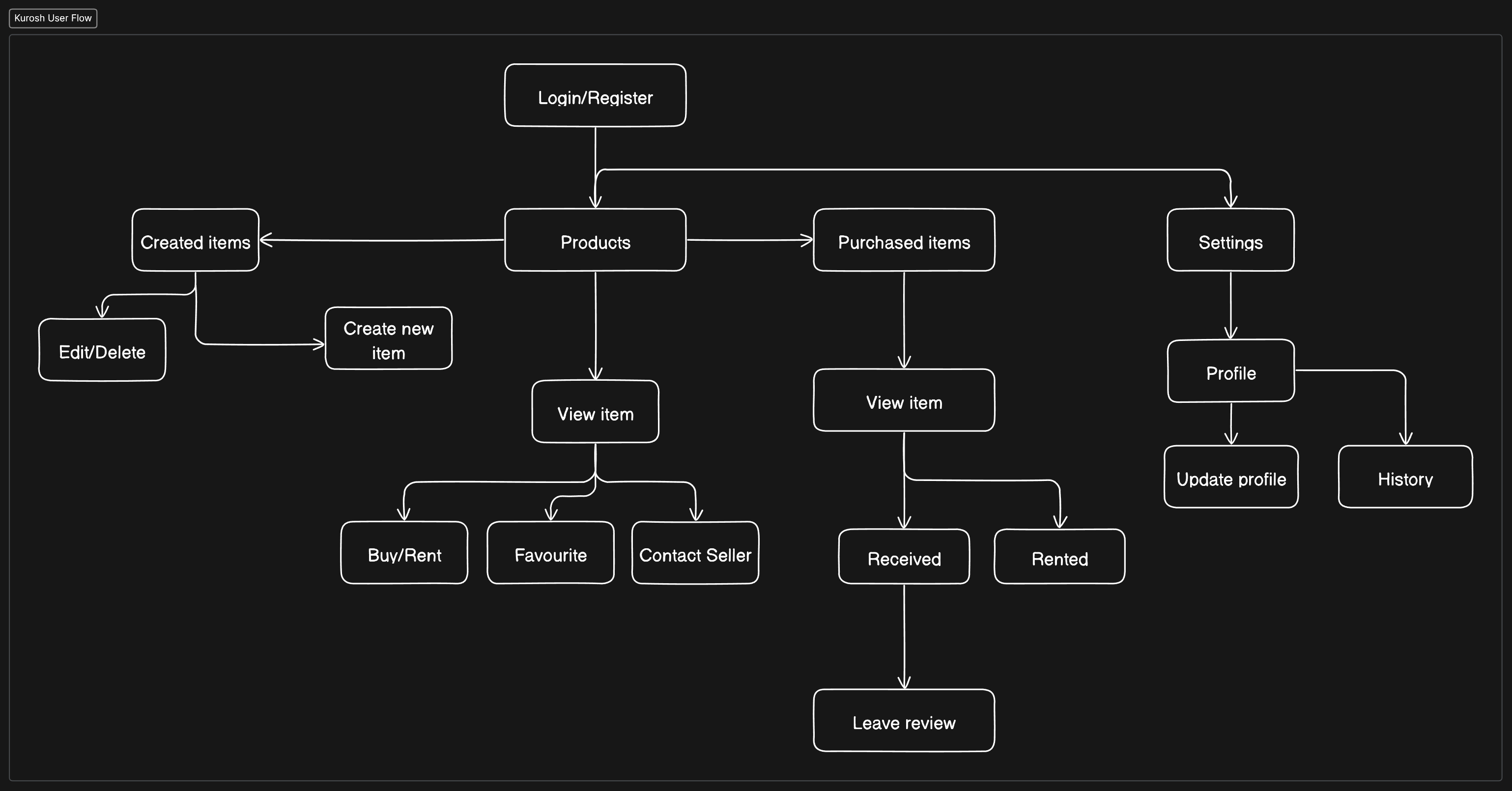 user-flow.png