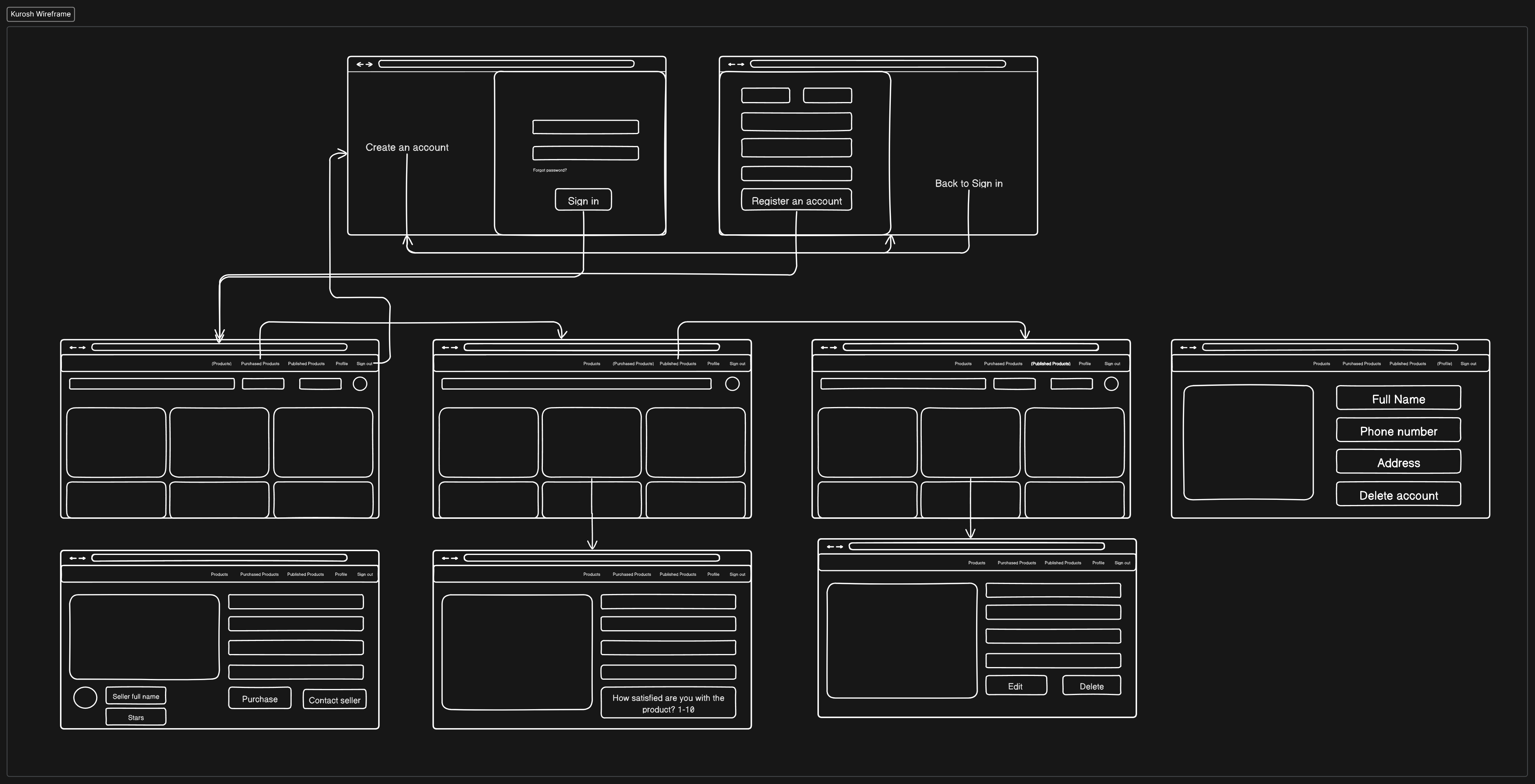 wireframing.png