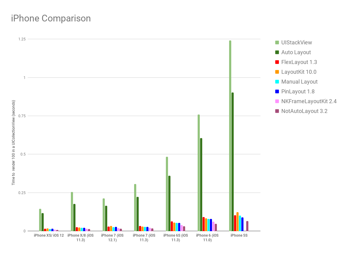 benchmark_comparison_all.png