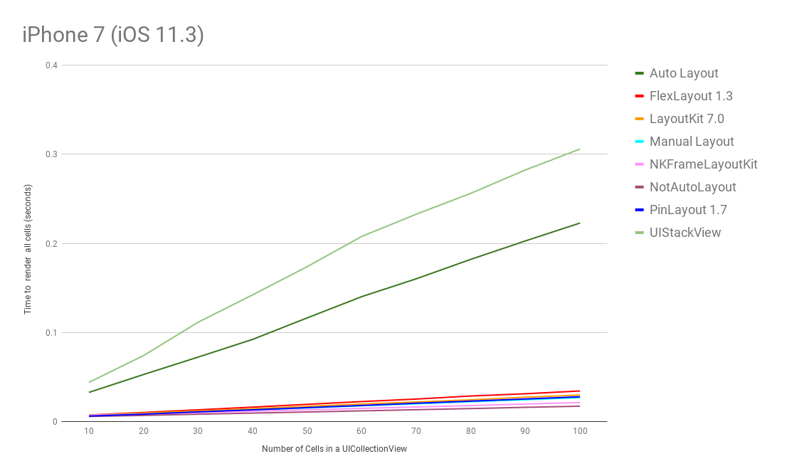 benchmark_iphone7.png